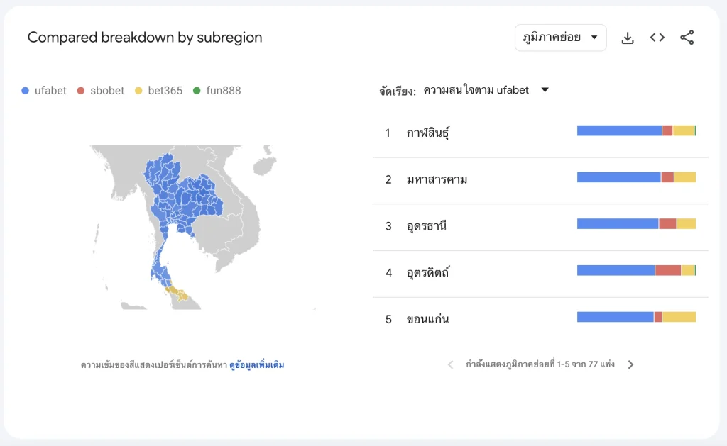 Compared breakdown-by subregion ufabet search volume