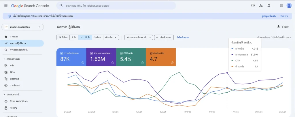 Google Search Console ของเว็บ ufabet.associates ณ วันที่ 25 มีนาคม 2568