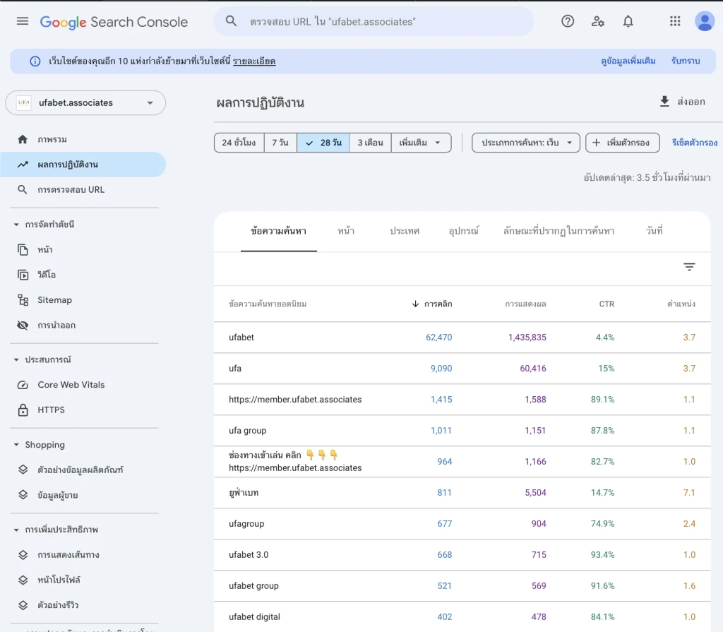 Google Search Console แสดง Keyword ของเว็บ ufabet.associtaes