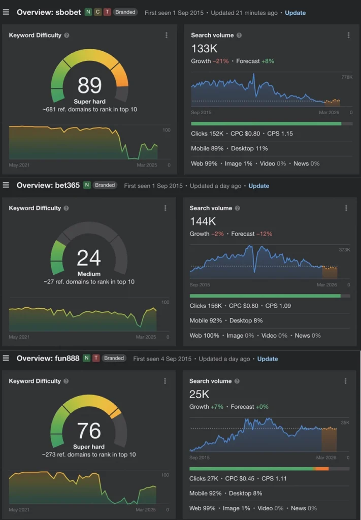 compettitor stat of ufabet