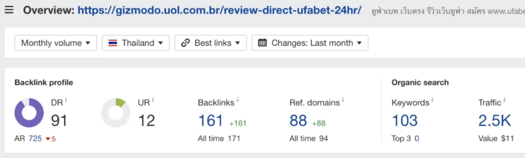 ภาพจาก Ahrefs.com ของตัวอย่างเว็บไซด์อื่นที่ไม่ใช่เว็บ Official จากยูฟ่าเบท