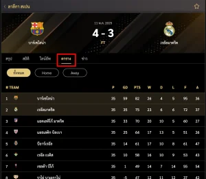 ฟีเจอร์ บอกตารางคะแนนฟุตบอล