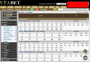 รูปนี้เกี่ยวกับ ประเภทเดิมพันฟุตบอล แบบ คะแนนที่ถูกต้อง