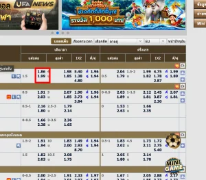 รูปภาพนี้เกี่ยวกับบอกค่าน้ำต่ำและสูง