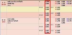 ข้อมูลนี้เกี่ยวกับค่าน้ำ