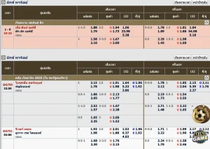 รูปเกี่ยวกับราคาบอลสเต็ปในแต่ละคู่
