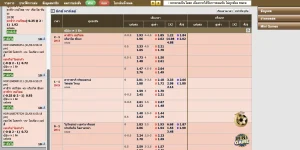 ระบบการเดิมพันบอลเต็งของ UFABET