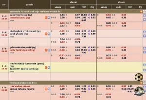 รูปภาพนี้เกี่ยวกับราคาน้ำและคู่บอลต่างๆ