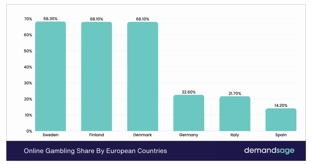 การเติบโตของตลาดการพนันออนไลน์