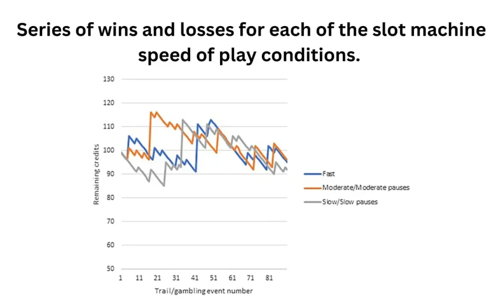 ความนิยมและการมีส่วนร่วมที่สูงในเกมสล็อตออนไลน์