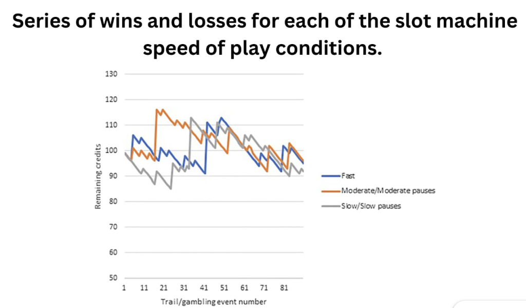 Slot Machine Statistics and Facts (2025)