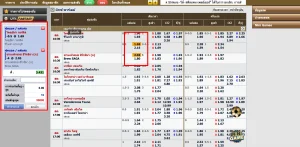 รูปภาพนี้เกี่ยวกับ การเดิมพัน 2 คู่ขึ้นไป