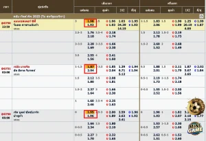 รูปภาพนี้เกี่ยวกับการดูค่าน้ำในแต่ละทีม ให้ดูตรงที่วงสีแดงไว้