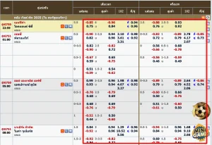 รูปภาพนี้เกี่ยวกับการดูราคาต่อรองในวงสีแดงที่วงไว้