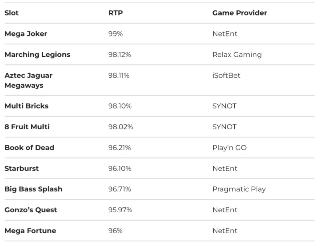 เกมสล็อตที่มีค่า RTP สูง