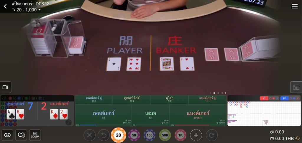 Speed Baccarat ของ UFABET