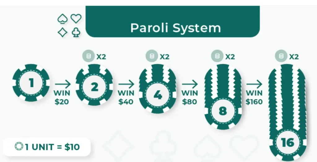 การทำงานของระบบ Paroli System