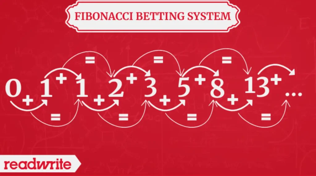 การทำงานลำดับฟีโบนัชชี