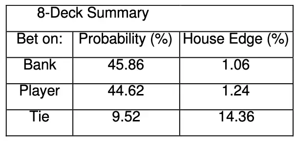 การวิเคราะห์บาคาร่า