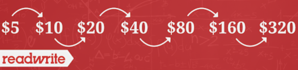 การใช้ระบบ Martingale ในทางปฏิบัติ