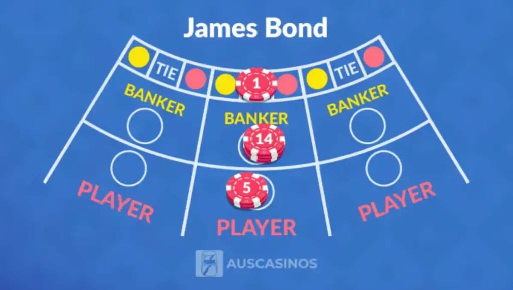 รูปการใช้กลยุทธ์ James Bond Bet กับเกมบาคาร่า จาก Play-it-safe.ne