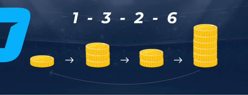 รูปสูตร 1-3-2-6 จาก Oddspedia.com