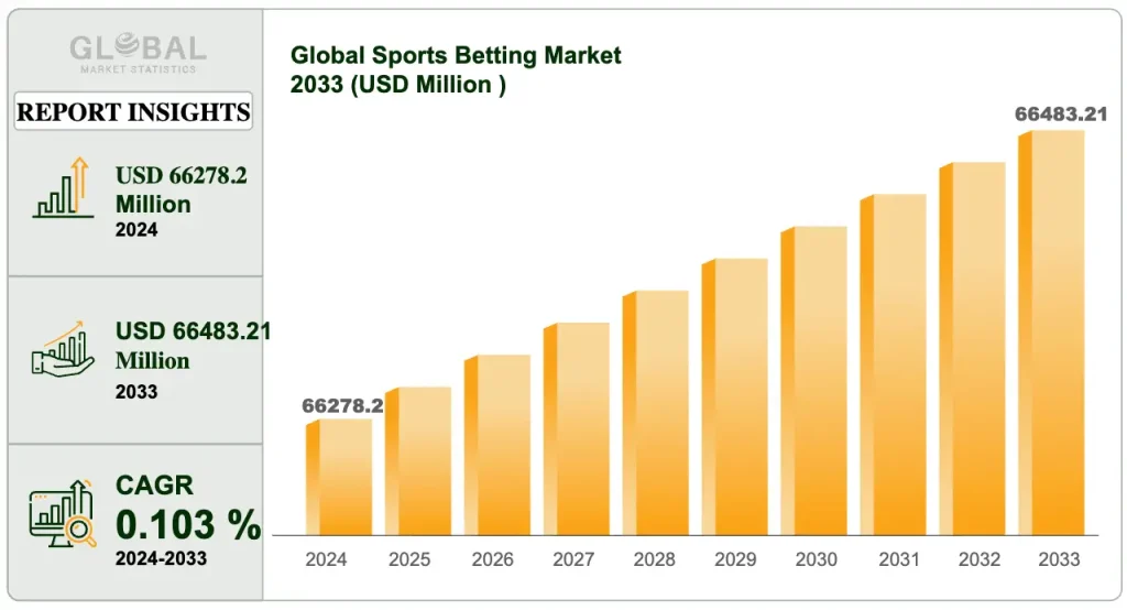 รายงานภาพรวมการพนันและการเดิมพันกีฬา