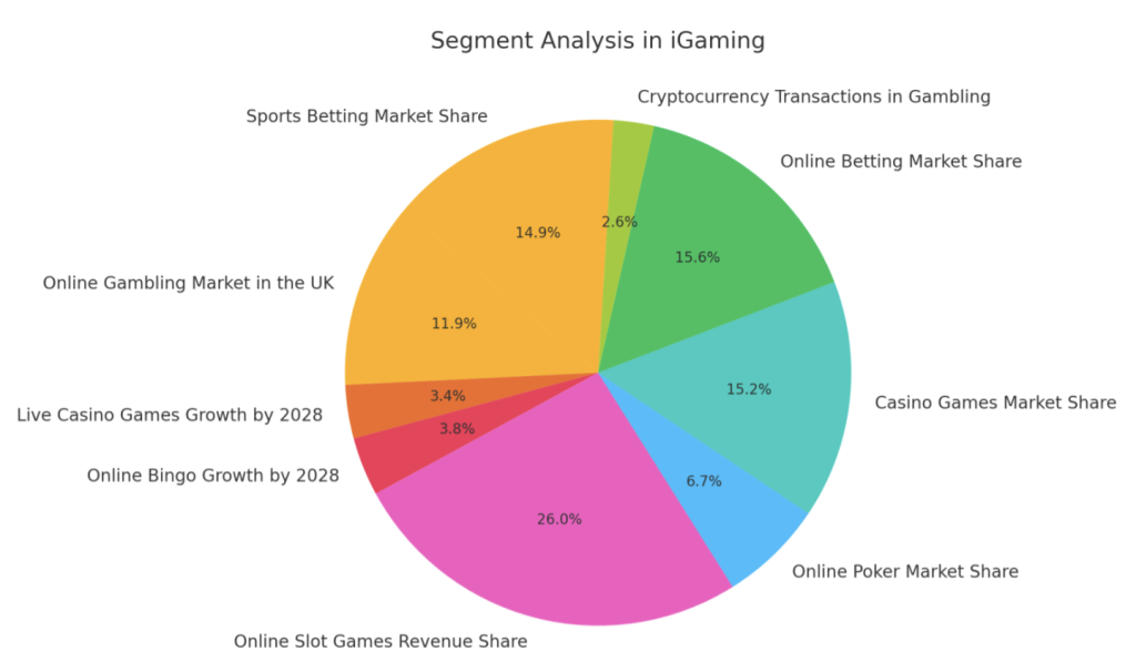 ผู้เล่นคาสิโนออนไลน์ชอบเล่นเกมดีลเลอร์สด มากกว่าเกม RNG ทั่วไป