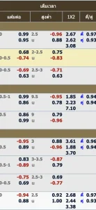 การดูราคาค่าน้ำ