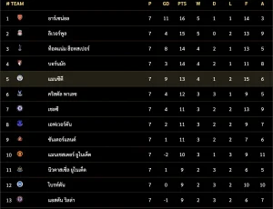 ตารางการแข่งขันในปี 2025