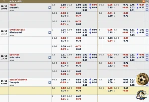 หน้าเดิมพันลีกลาลีกา สเปน