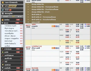 การแทงบอลออนไลน์ลีก ราคา และ ประเภท
