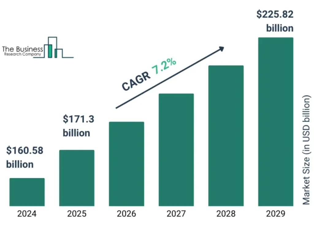 (รายงานการเติบโตของตลาดคาสิโนทั่วโลกปี 2025 : Thebusinessresearchcompany.com)