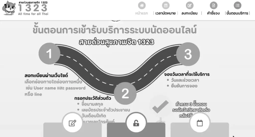 1323 ของกรมสุขภาพจิต