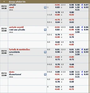 หน้าเดิมพัน Ufabet ลีกพรีเมียร์ลีก