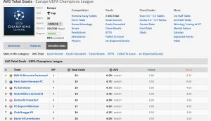 สถิติการยิง