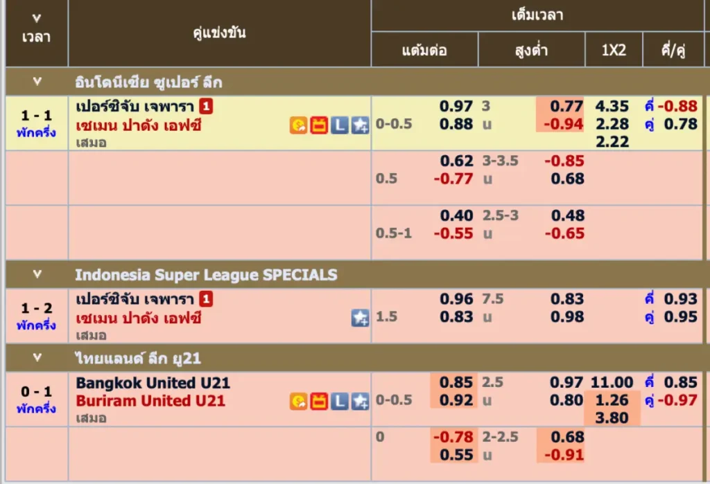 ตารางบอลใน UFABET