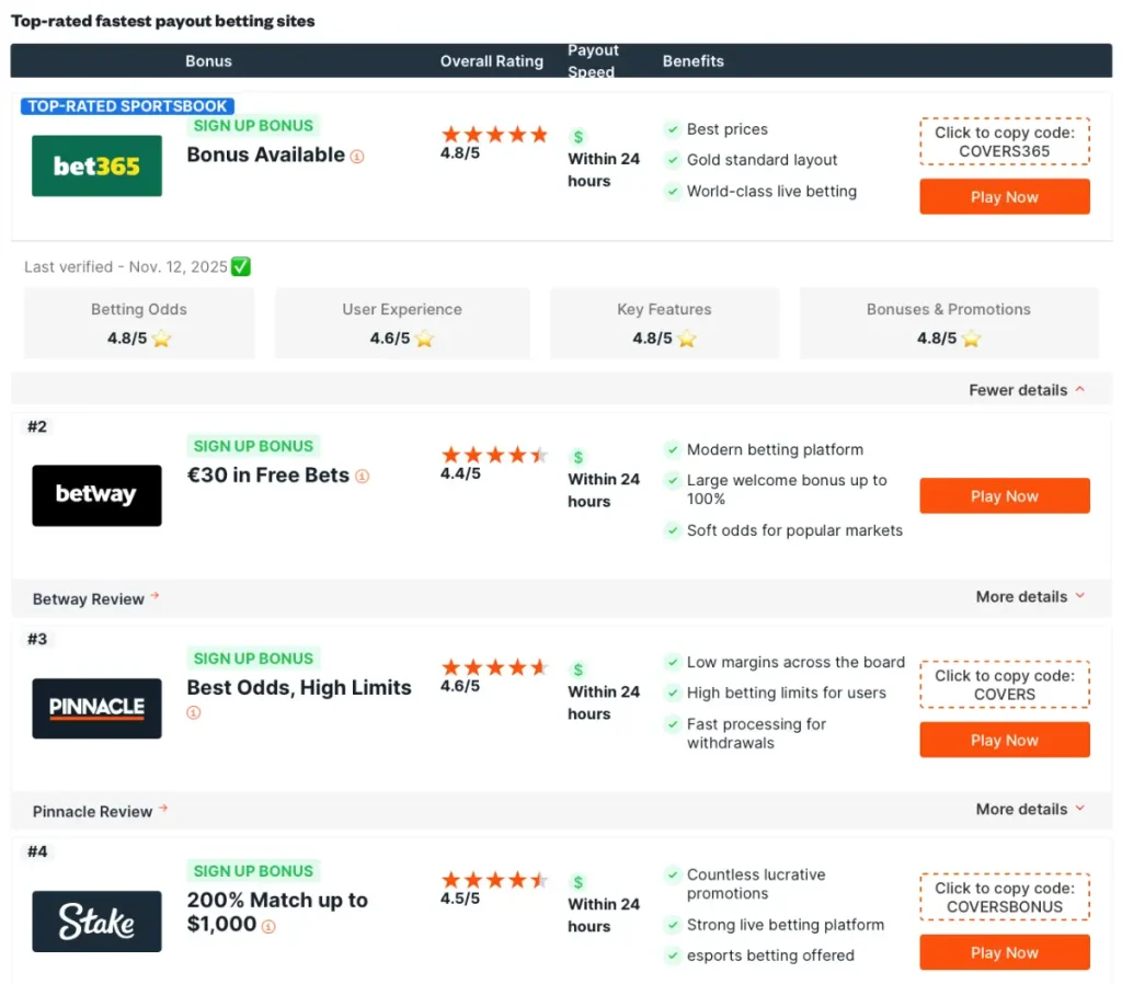 เว็บต่างประเทศที่ได้รับความนิยมสูง จาก Covers.com