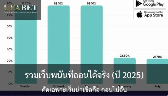 Trusted Withdrawal Casinos